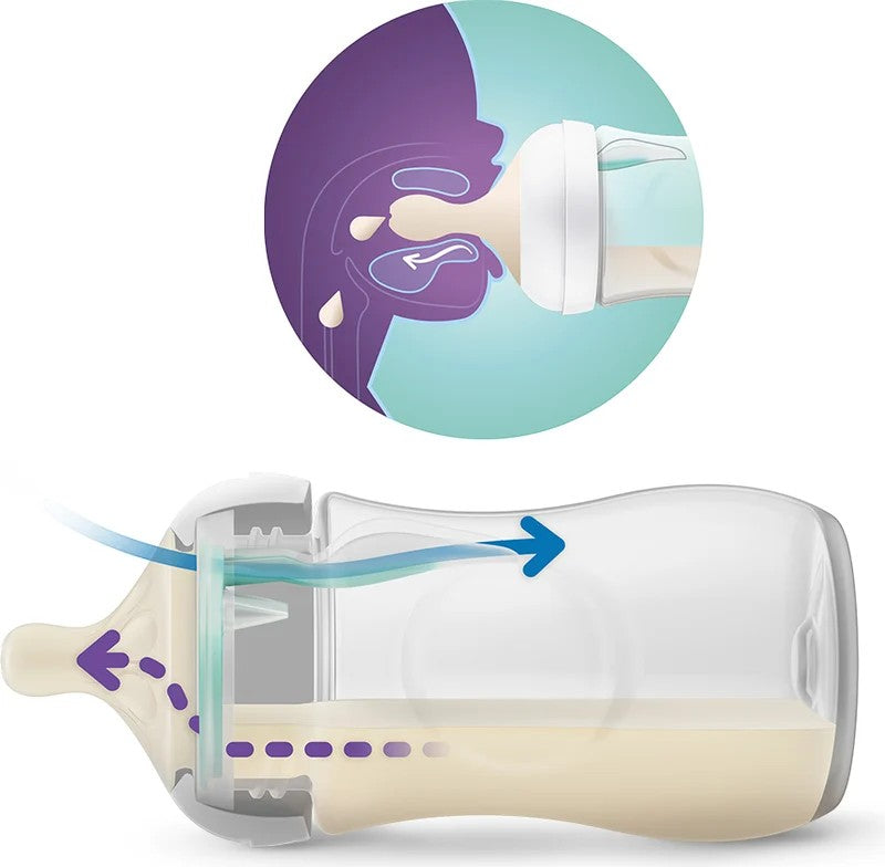 Chikikitos Biberón Philips Avent Natural anticólicos de polipropileno, 125 ml, con tetina de flujo para recién nacidos.